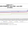 Vista preliminar de documento Gráfico en soles.pdf