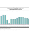 Vista preliminar de documento Gráfico N° 1, Calificaciones.pdf
