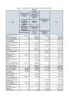 Vista preliminar de documento Anexo Nº 3 - Transferencia de Partidas a favor de Universidades Públicas