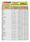 Vista preliminar de documento Reporte de Ingreso y Precios en el GRAN MERCADO MAYORISTA DE LIMA - 28/09/20