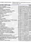 Vista preliminar de documento 2018 ORGANIZACIONES OBSERVADAS AL 03 04 2017