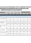 Vista preliminar de documento 2016 Presupuesto por Resultados y metas en Salud