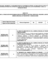 Vista preliminar de documento 2017 1er Semestre - GERENCIA REGIONAL DE TRANSPORTES Y COMUNICACIONES