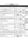 Vista preliminar de documento Ordenanza Municipal Nº 037-2012-MPT - ANEXO II