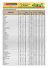 Vista preliminar de documento Reporte de Ingreso y Precios en el GRAN MERCADO MAYORISTA DE LIMA - 29/09/20