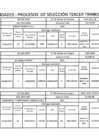 Vista preliminar de documento Penalidades Aplicadas 2019 - Tercer Trimestre