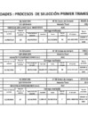 Vista preliminar de documento Penalidades Aplicadas 2019 - Primer Trimestre