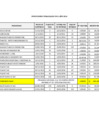 Vista preliminar de documento Penalidades Aplicadas 2016 - Al III Trimestre