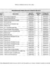 Vista preliminar de documento Penalidades Aplicadas 2015 - IV Trimestre