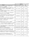 Vista preliminar de documento Liquidación de Obras 2019 - DICIEMBRE