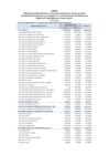 Vista preliminar de documento Anexo 2 - Bonificación Extraordinaria a favor del personal de la salud y personal administrativo dispuesto en el numeral 4.1 y 4.4 del artículo 4 del Decreto de Urgencia N° 026-2020 para el mes de julio