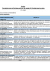 Vista preliminar de documento Anexo - Transferencia de Partidas a favor de siete (07) Gobiernos Locales