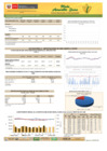 Vista preliminar de documento Boletín de comercialización de maíz amarillo duro - 07/10/20