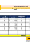 Vista preliminar de documento Consumo de agua potable - Setiembre de 2020