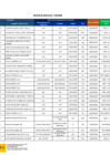 Vista preliminar de documento Reporte de penalidades aplicadas - Setiembre 2020