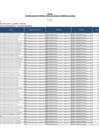 Vista preliminar de documento Anexo - Transferencia de Partidas a favor de diversos Gobiernos Locales