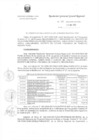 Vista preliminar de documento R.G.G.R. Nro. 144-2020-GGR-GR PUNO.pdf