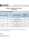 Vista preliminar de documento Penalidades MARZO 2015
