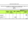 Vista preliminar de documento Anexo Nº III-3 - Distribución del Egreso de las Empresas y Organismos Públicos de los Gobiernos Regionales y Gobiernos Locales – Por Genérica del Gasto – Recursos por Operaciones Oficiales de Crédito