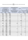 Vista preliminar de documento Anexo 1 - Transferencia para financiar el pago de la Asignación por Tiempo de Servicios de los profesores y auxiliares de educación nombrados