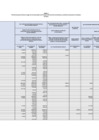 Vista preliminar de documento Anexo 3 - Transferencia para financiar el pago de la Compensación por Tiempo de Servicios de los profesores y auxiliares de educación nombrados