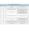 Vista preliminar de documento Compras - Sede principal del período 01.11.2020 al 31.11.2020
