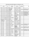 Vista preliminar de documento Publicación de Resultados de Curriculum Vitae