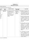 Vista preliminar de documento Anexo N° 02 - Identificación de Riesgos.pdf