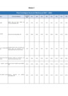 Vista preliminar de documento Anexo 1 - Ampliación del Horizonte del Plan Estratégico Sectorial Multianual 2017 - 2024