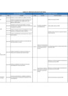 Vista preliminar de documento Anexo 5 - Anexo B-1: Matriz de Articulación de Planes
