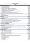 Vista preliminar de documento Programación de Compromisos Anual (PCA) 2021 - Gobierno Nacional