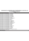 Vista preliminar de documento Programación de Compromisos Anual (PCA) 2021 - Gobiernos Regionales