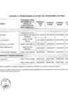 Vista preliminar de documento RDE N° 09_2020-Aprobación del Cronograma de Pagos para el ejercicio 2020_Cronograma.pdf