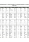 Vista preliminar de documento RDE N° 10_2020 - Lista de las solicitudes de autorización de las  pensiones no contributivas de los usuarios(as)-ANEXO N°1.pdf