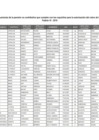 Vista preliminar de documento RDE N° 13 _ 2020 - Relación de usuarios(as) de la pensión no contributiva que cumplen con los requisitos.pdf