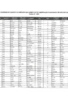 Vista preliminar de documento RDE N° 14 _ 2020 - Lista de usuarios(as) de la pensión no contributiva que cumplen con los requisitos para el cobro de la pensión no contributiva.pdf