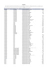 Vista preliminar de documento Anexo Nº 3 - Los Gobiernos Locales, por las fuentes de financiamiento distintas a la de Recursos Ordinarios y Recursos por Operaciones Oficiales de Crédito
