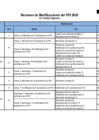 Vista preliminar de documento  Resumen de Modificaciones del POI 2020 Anexo 1 