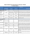 Vista preliminar de documento  Resumen de Modificaciones del POI 2020 Anexo 1