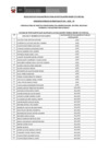 Vista preliminar de documento Resultados de evaluación de ficha postulación 032 - 2020 - TR