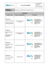 Vista preliminar de documento PM0301 - Programación y seguimiento de la evaluación ambiental