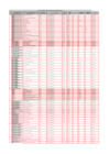 Vista preliminar de documento Listado de centros de certificación