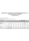 Vista preliminar de documento MARCO INICIAL DE GASTOS (PIA) Y SUS MODIFICACIONES (PIM) - 2012 DEL MES DE ENERO A DICIEMBRE (EN NUEVOS SOLES)