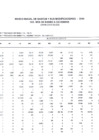 Vista preliminar de documento Marco Presupuestal PIM 2016 Recursos Directamente Recaudados
