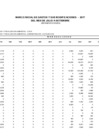 Vista preliminar de documento Marco Inicial De Gastos Y Modificaciones Al III Trimestre 2017 RDR 09072018