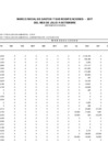 Vista preliminar de documento Marco Inicial De Gastos Y Modificaciones Al III Trimestre 2017 RO 09072018