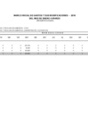 Vista preliminar de documento MARCO INICIAL DE GASTOS y MODIFICACIONES AL I TRIMESTRE 2018 DYT
