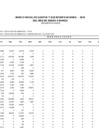 Vista preliminar de documento MARCO INICIAL DE GASTOS Y MODIFICACIONES AL I TRIMESTRE 2018 RDR