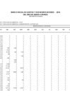 Vista preliminar de documento MARCO INICIAL DE GASTOS Y MODIFICACIONES AL I TRIMESTRE 2018 RO