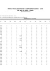 Vista preliminar de documento MARCO INICIAL DE GASTOS Y MODIFICACIONES AL II TRIMESTRE 2018 RO